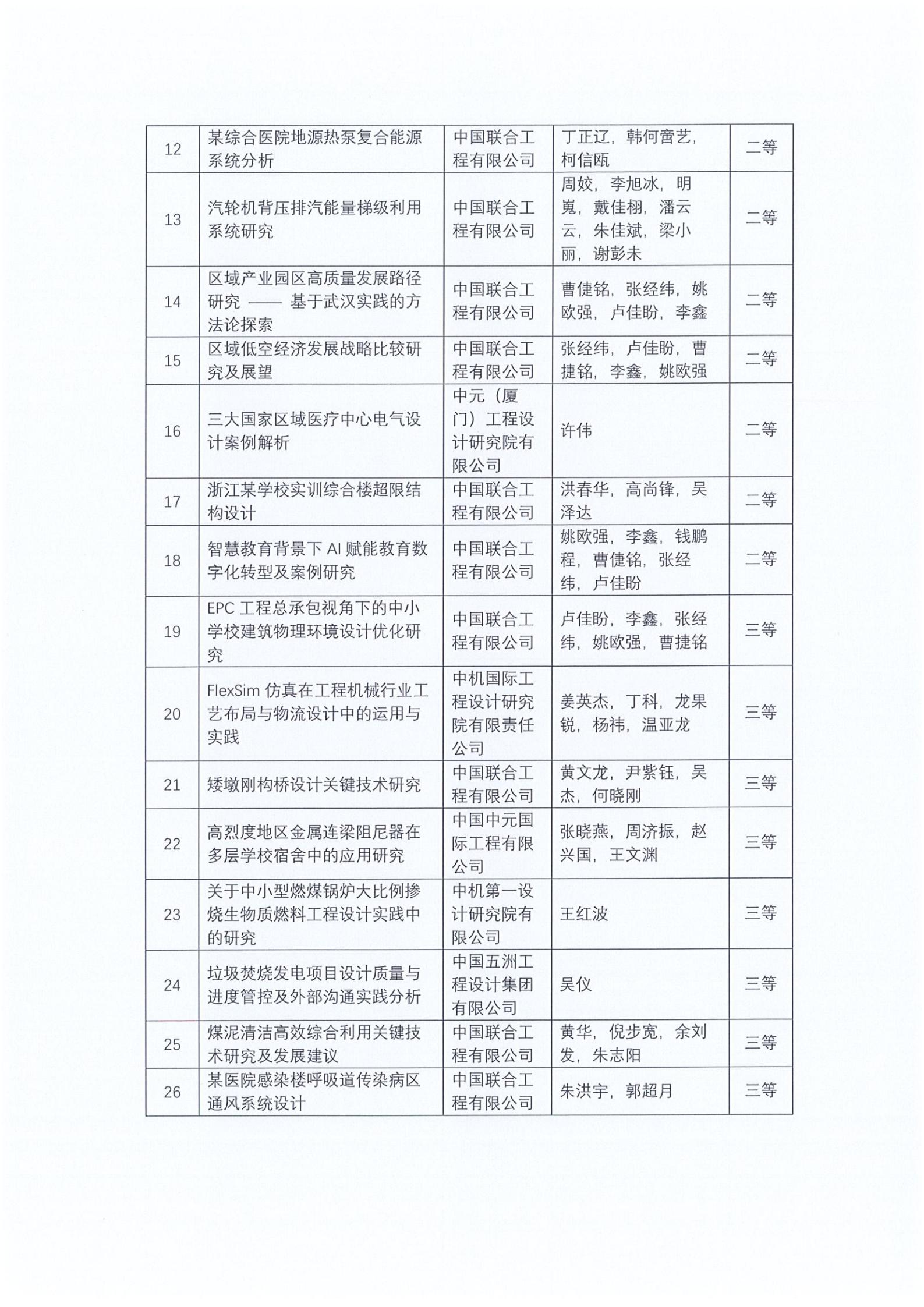 机设协[2025]34号 关于“2025年机械工业勘察设计科技创新论文大赛”评审结果的公告_03.jpg