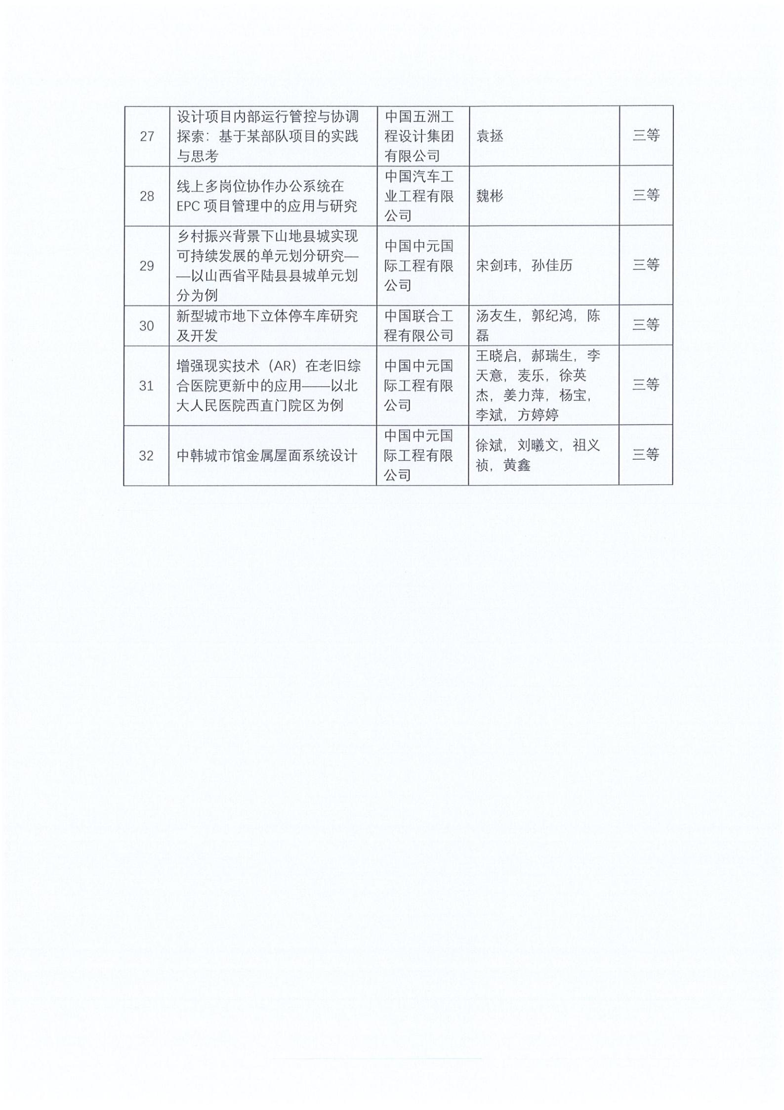 机设协[2025]34号 关于“2025年机械工业勘察设计科技创新论文大赛”评审结果的公告_04.jpg